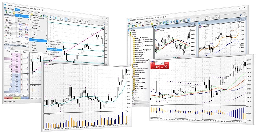 MetaTrader 5 Platform